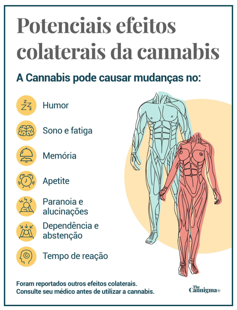 Potential_side_effects_Of_Cannabis