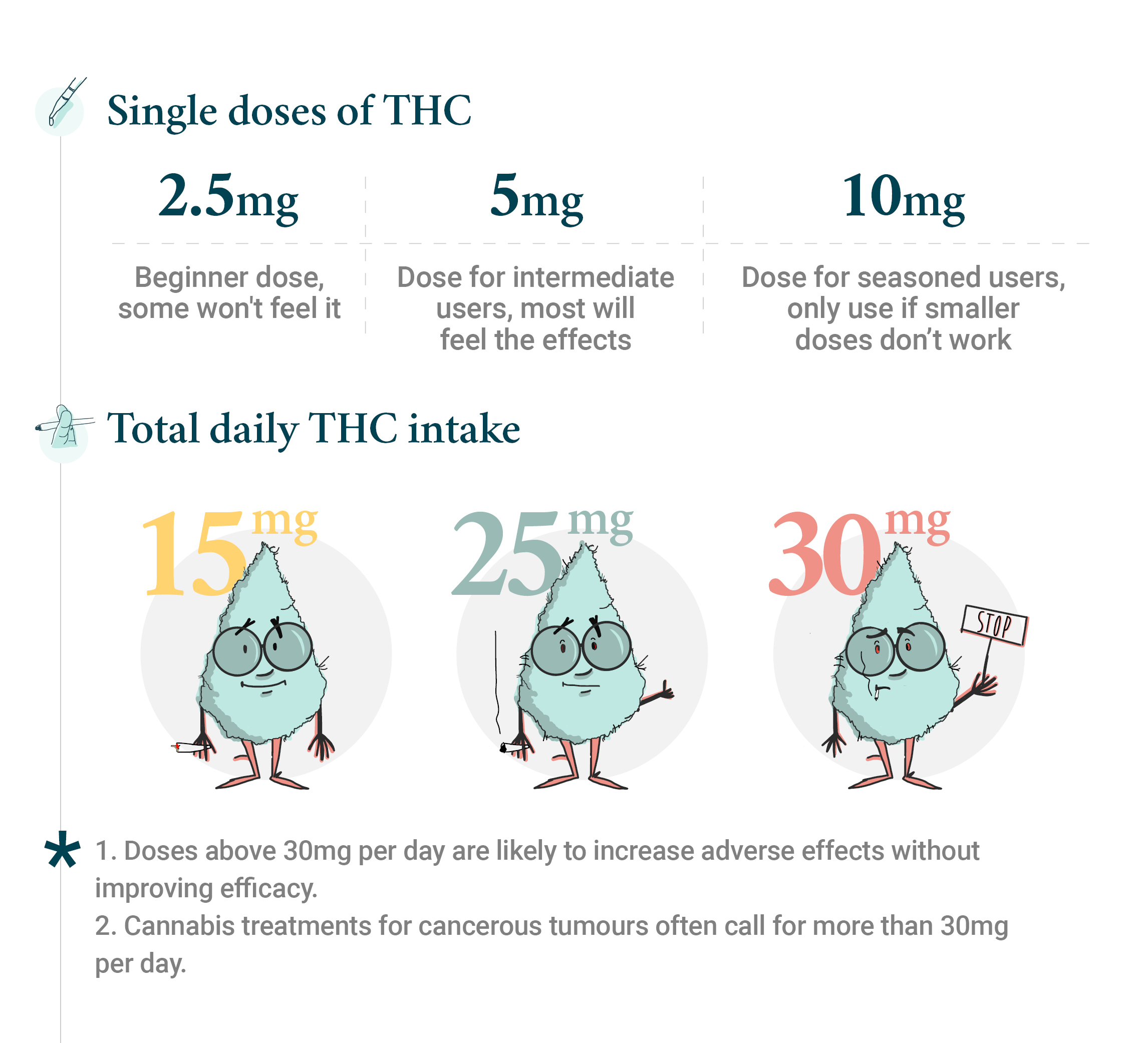 thc dosing thc dosing