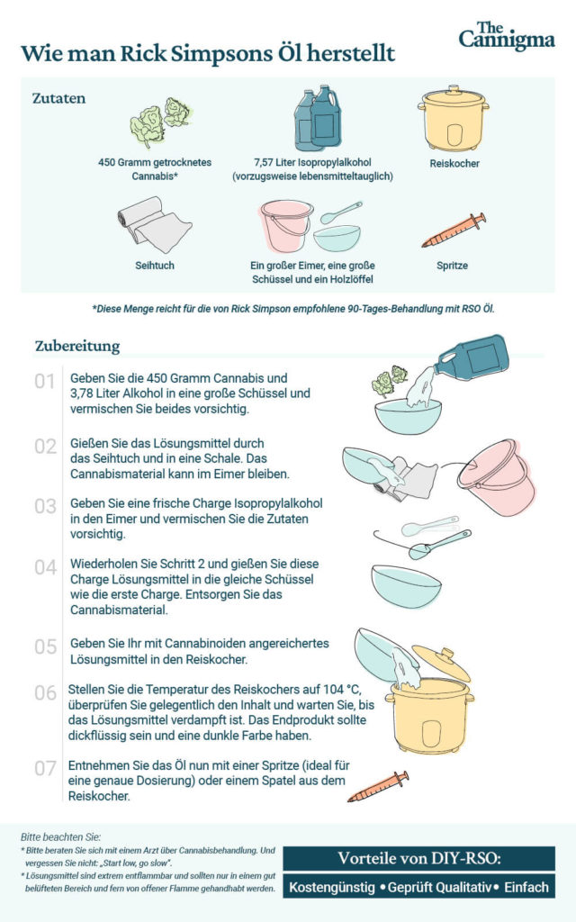 Was ist Rick Simpson Öl (RSO) und wie machen Sie es?