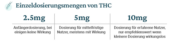 Einzeldosierungsmengen: Wie man THC dosiert – für Anfänger, für mittelfristige Nutzer und für erfahrene Nutzer