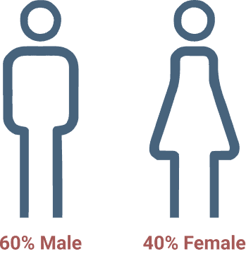 gender-stats