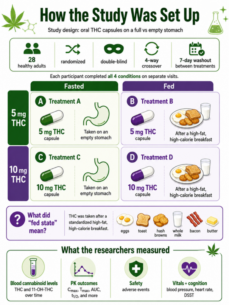 Graphical study summary