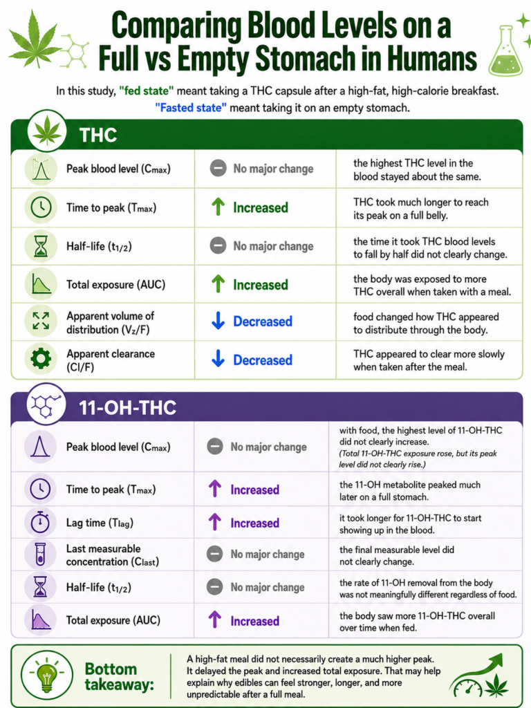 Human Pharmacokinetic Parameters